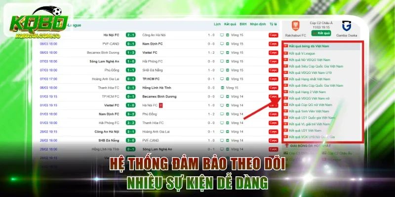 Hệ thống đảm bảo theo dõi nhiều sự kiện dễ dàng