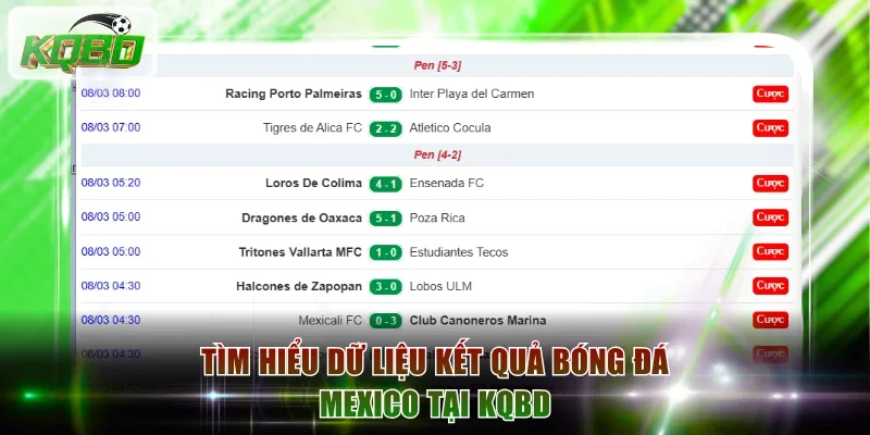 Tìm hiểu dữ liệu kết quả bóng đá Mexico tại KQBD